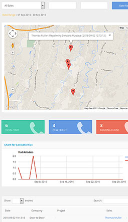 Sales Visit Track with Google Map